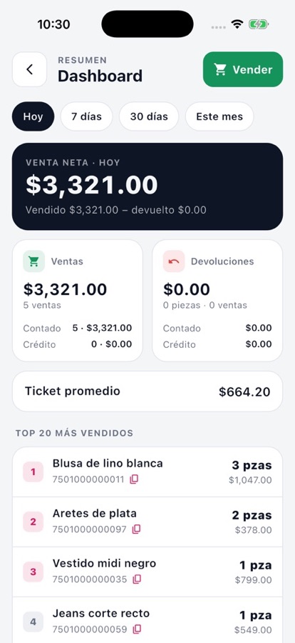 Tablero con las ventas del día y lo más vendido